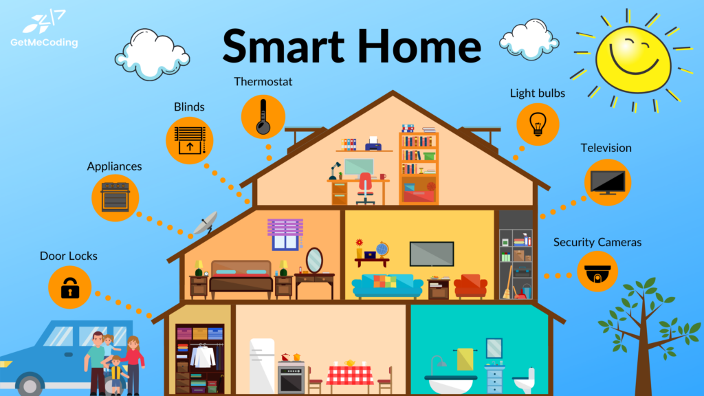 Verfrissend Leonardoda Medisch wangedrag Cybersecurity Awareness - 6 Tips for Securing Your Smart Home - Get Me  Coding