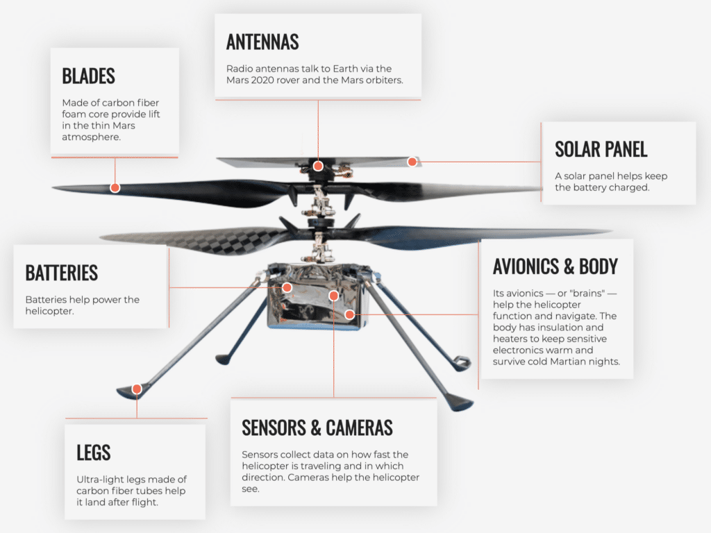 Mars 2020 Ingenuity Helicopter