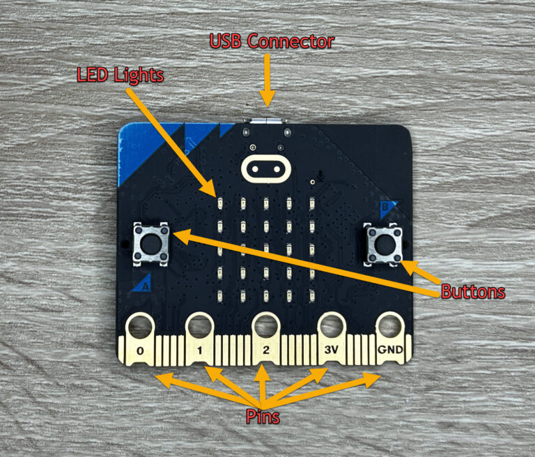 Microbit overview